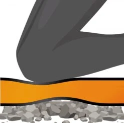 Beta 2254T - Knie Beschermmat Knie Beschermmat | Anti-slip | EVA Foam | 30 X 290 X 470 Mm [022540047] -Makita || Beta || Metabo Verkoopwinkel Beta 2254T Knie beschermmat 022540047 ext 4