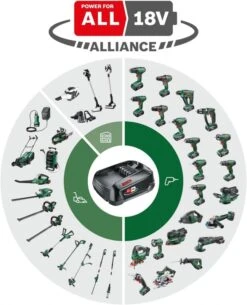 Bosch Groen AdvancedTrimRouter 18V-8 Accu Kantenfrees | 18 Volt | Basic [0.603.9D5.000] -Makita || Beta || Metabo Verkoopwinkel Bosch AdvancedTrimRouter 18V 8 0.603.9D5.000 ext 4