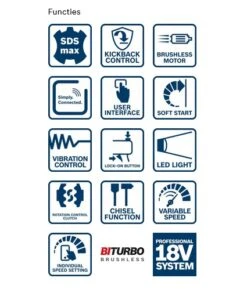 Bosch Professional GBH 18V-36 C Accu Boorhamer BiTURBO | SDS-Max | 18V Basic | +Koffer [0.611.915.001] -Makita || Beta || Metabo Verkoopwinkel Bosch Blauw GBH 18V 36 C 0.611.915.002 ext 5