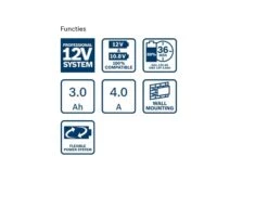 Bosch Professional Starterset - Professional Starterset | 12 V 3.0 Ah Li-Ion | 2x GBA + GAL 12V-40 [1.600.A01.9RD] -Makita || Beta || Metabo Verkoopwinkel Bosch Blauw Starterset Professional 1.600.A01.9RD ext 2