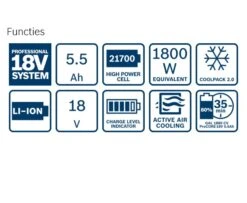 Bosch Professional Starterset 18 V 5.5 Ah Starterset 2x Accu ProCore18V 5.5 Ah | + Lader GAL 1880 CV [1.600.A02.14C] -Makita || Beta || Metabo Verkoopwinkel Bosch Blauw Starterset 18 V 5.5 Ah 1.600.A02.14C ext 2