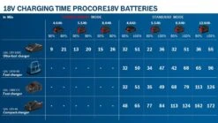 Bosch Accessoires GAL 18V6-80 Acculader | Voor 14,4 - 18 Volt Accu [1.600.A01.U9L] -Makita || Beta || Metabo Verkoopwinkel Bosch GAL 18V6 80 1.600.A01.U9L ext 6