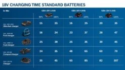 Bosch Accessoires GAL 18V6-80 Acculader | Voor 14,4 - 18 Volt Accu [1.600.A01.U9L] -Makita || Beta || Metabo Verkoopwinkel Bosch GAL 18V6 80 1.600.A01.U9L ext 8