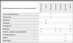 Metabo DKNG 40/50 Combi-tacker | Lucht | Platkopspijkers En Nieten [601562500] -Makita || Beta || Metabo Verkoopwinkel Metabo DKNG 40 50 601562500 ext 2 1